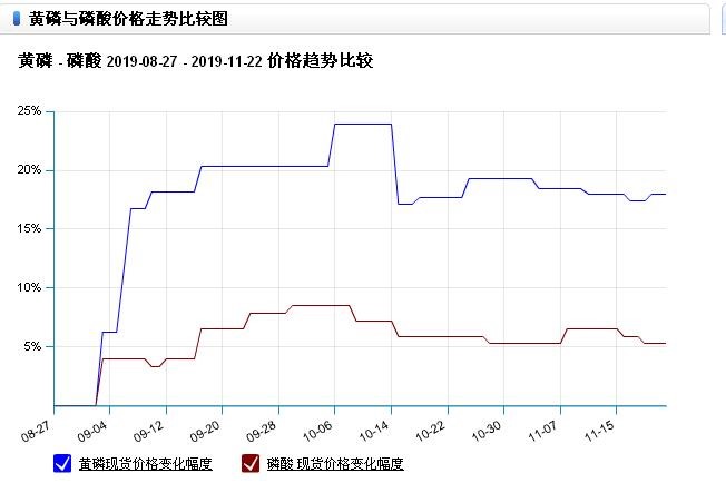 長沙平川化工科技有限公司,鹽酸,磷酸,次氯酸鈉,聚合氯化鋁,硫酸銅,三氯化鐵