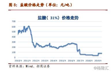 長(zhǎng)沙平川化工科技有限公司,鹽酸,磷酸,次氯酸鈉,聚合氯化鋁,硫酸銅,三氯化鐵